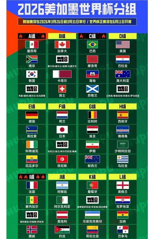 2026国际足联世界杯深度全解读