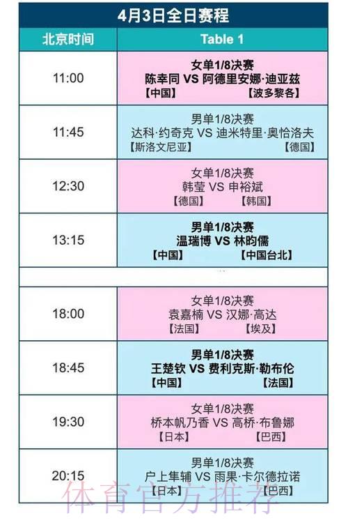央视五套世界杯赛事直播时间表