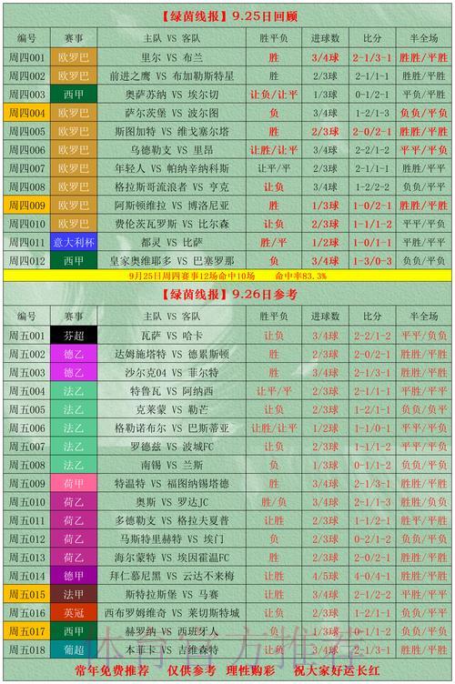 2026世界杯竞猜投注全攻略：如何把握获利机会