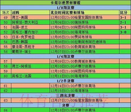 历届世界杯各队参赛成绩全面回顾与统计