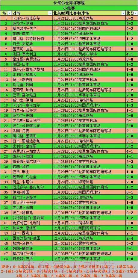 历届世界杯各队参赛成绩全面回顾与统计