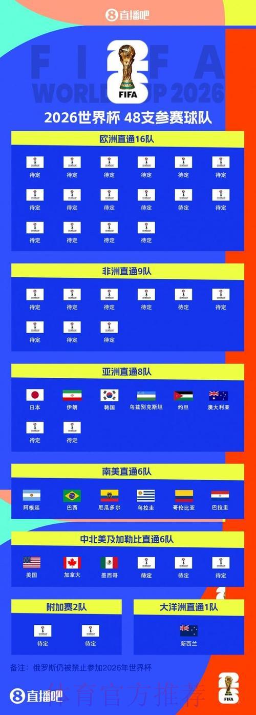2026世界杯前瞻:强强对决全方位预测深度解析 2026世界杯前瞻:强强对决全方位预测深度解析