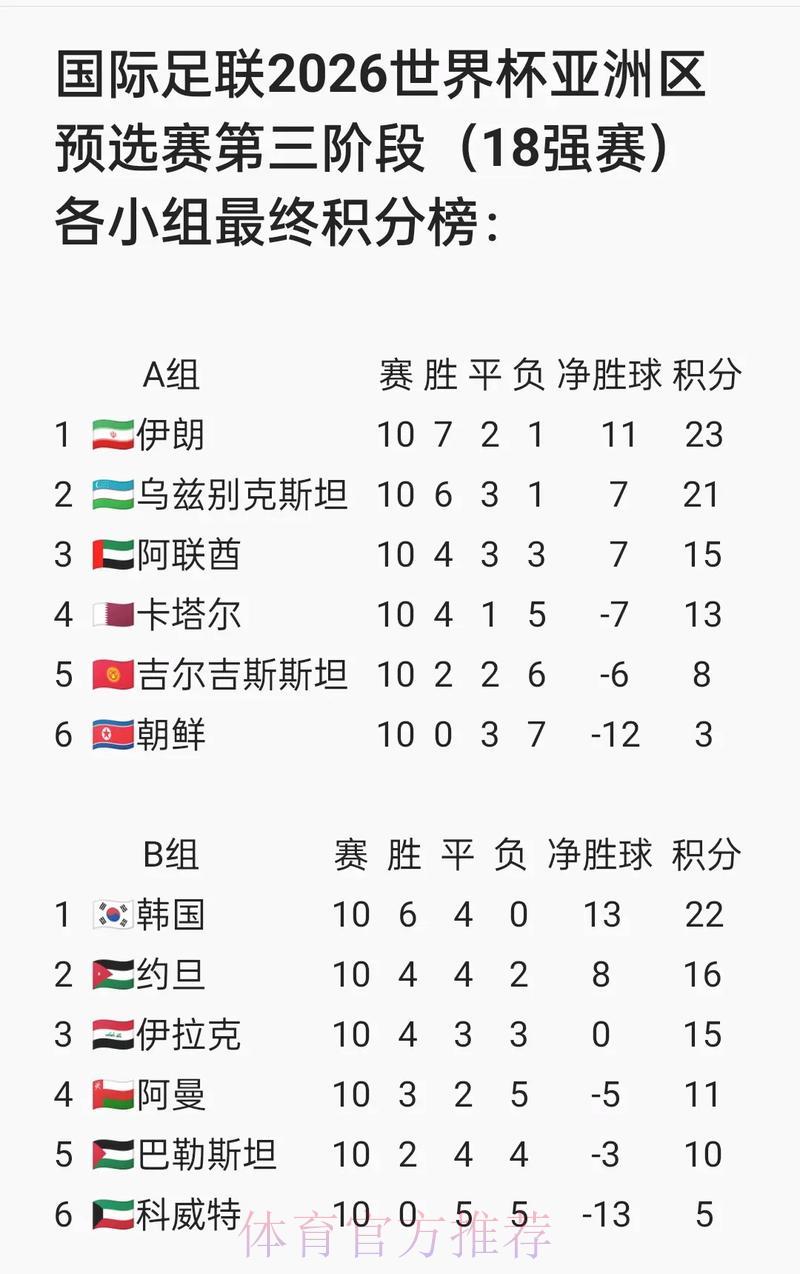 2026世界杯预选赛官方权威网站精选推荐