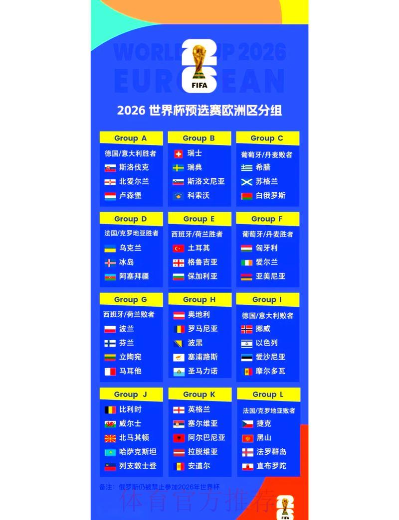 2026年世界杯赛程全览