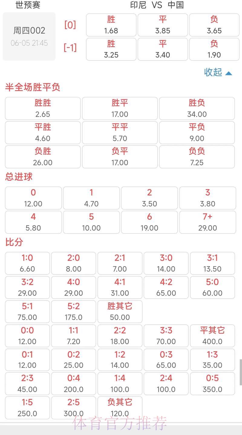 世界杯竞猜分析：深度解读实时赔率变化趋势