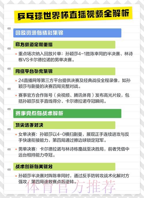 深度揭秘：世界杯官方授权直播平台合作伙伴全解析